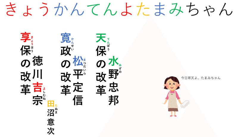 高校受験対策 江戸時代の改革と人物の覚え方 よっしぃの自由研究室 Note