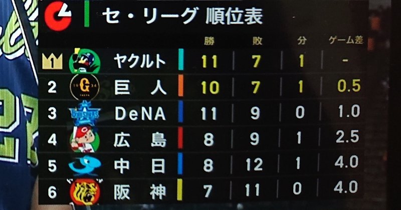 清水昇 史上初 未勝利でタイトル受賞 を考える 最優秀中継ぎ でぃーだ Note