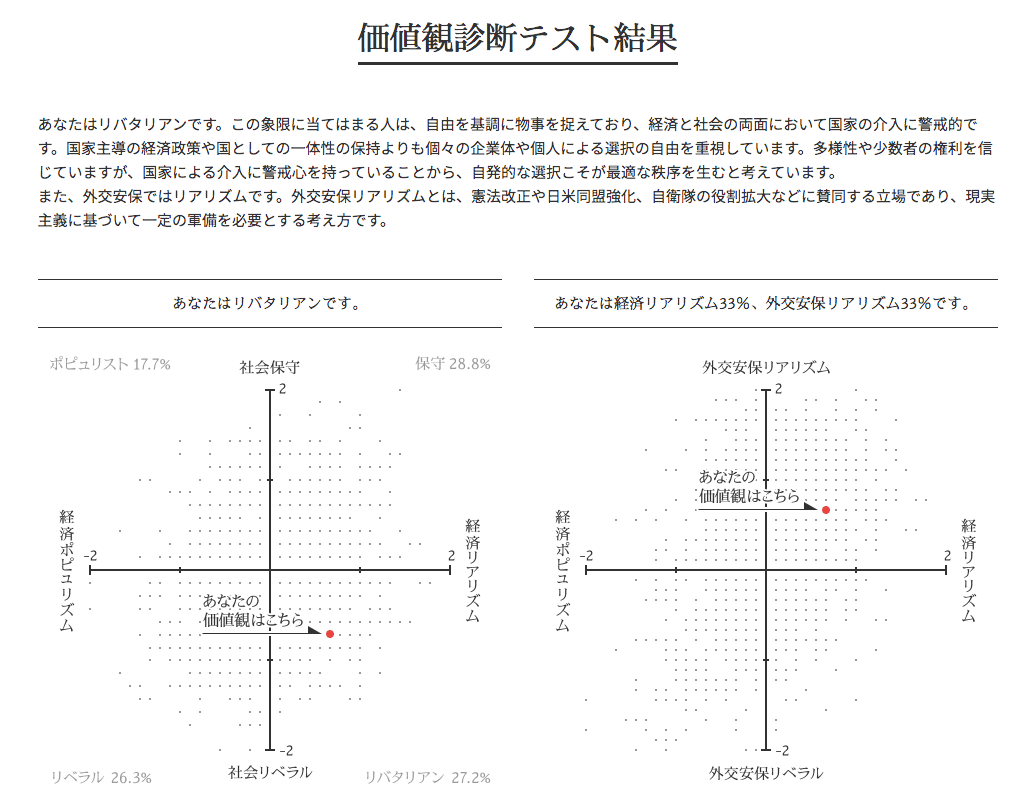 FireShot Capture 012 - 価値観診断テスト結果｜山猫総合研究所 - yamaneko.co.jp