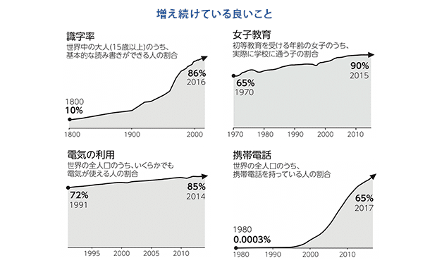 fact_記事内_グラフ