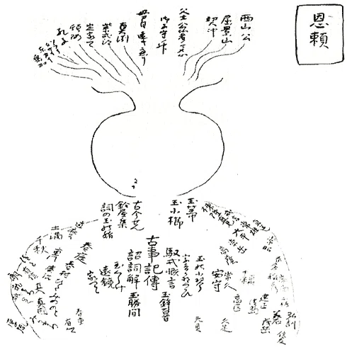 本居宣長」小林秀雄 超訳｜とあるコンサルタントのつぶやき