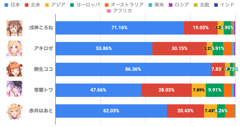 ホロライブに集まる外貨を数えてみた おあ Note