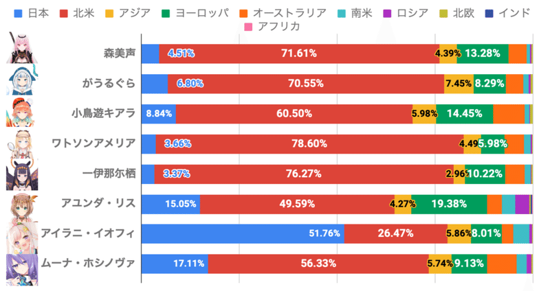 ホロライブに集まる外貨を数えてみた おあ Note ホロライブに集まる外貨を数えてみた おあ Note