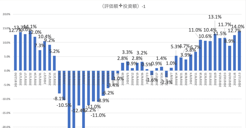 Weekly 45 19年 Fc東京の試合結果に合わせて買っていた投資信託 それから どうなっているか Fctokyo Jリーグでコツコツ投資 Renny ステキな投資信託をそだてましょう Note