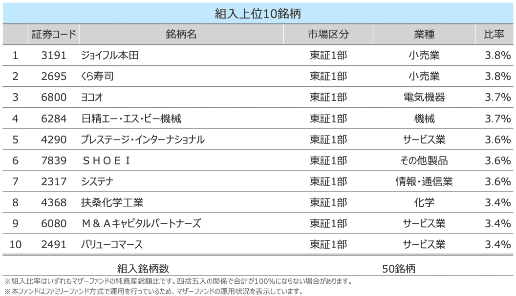 スクリーンショット 2020-11-16 6.51.35