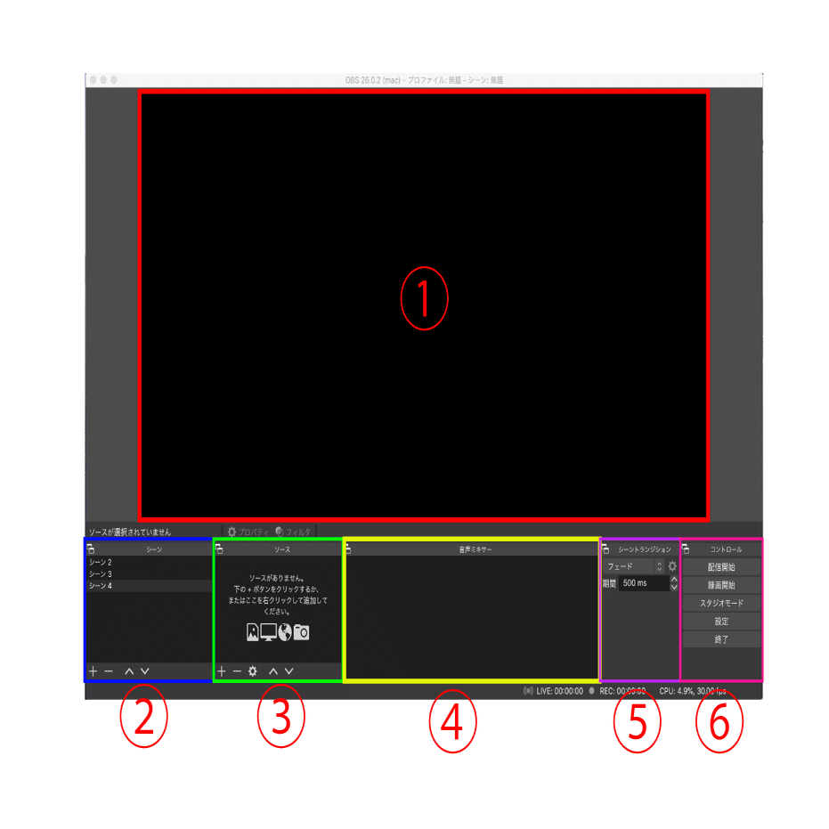 Obsスターターキットの記事 皐月 渚 Note