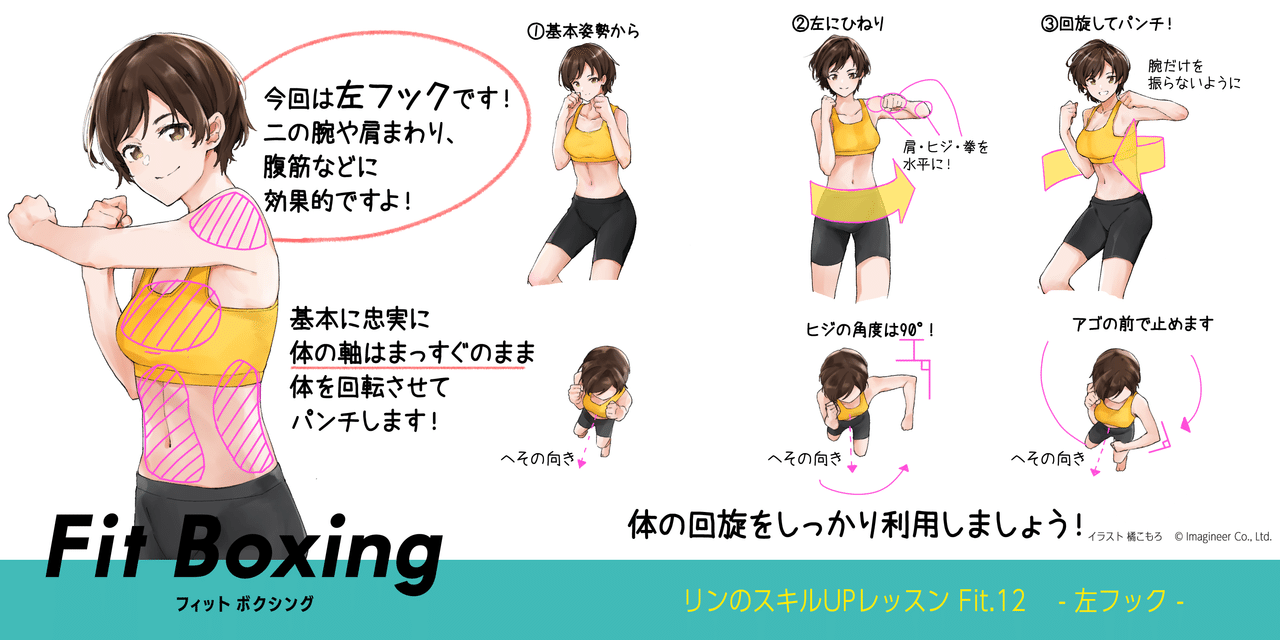 イラストで解説 Fit Boxing Fit Boxing 公式ノート Note イラストで解説 Fit Boxing Fit Boxing 公式ノート Note