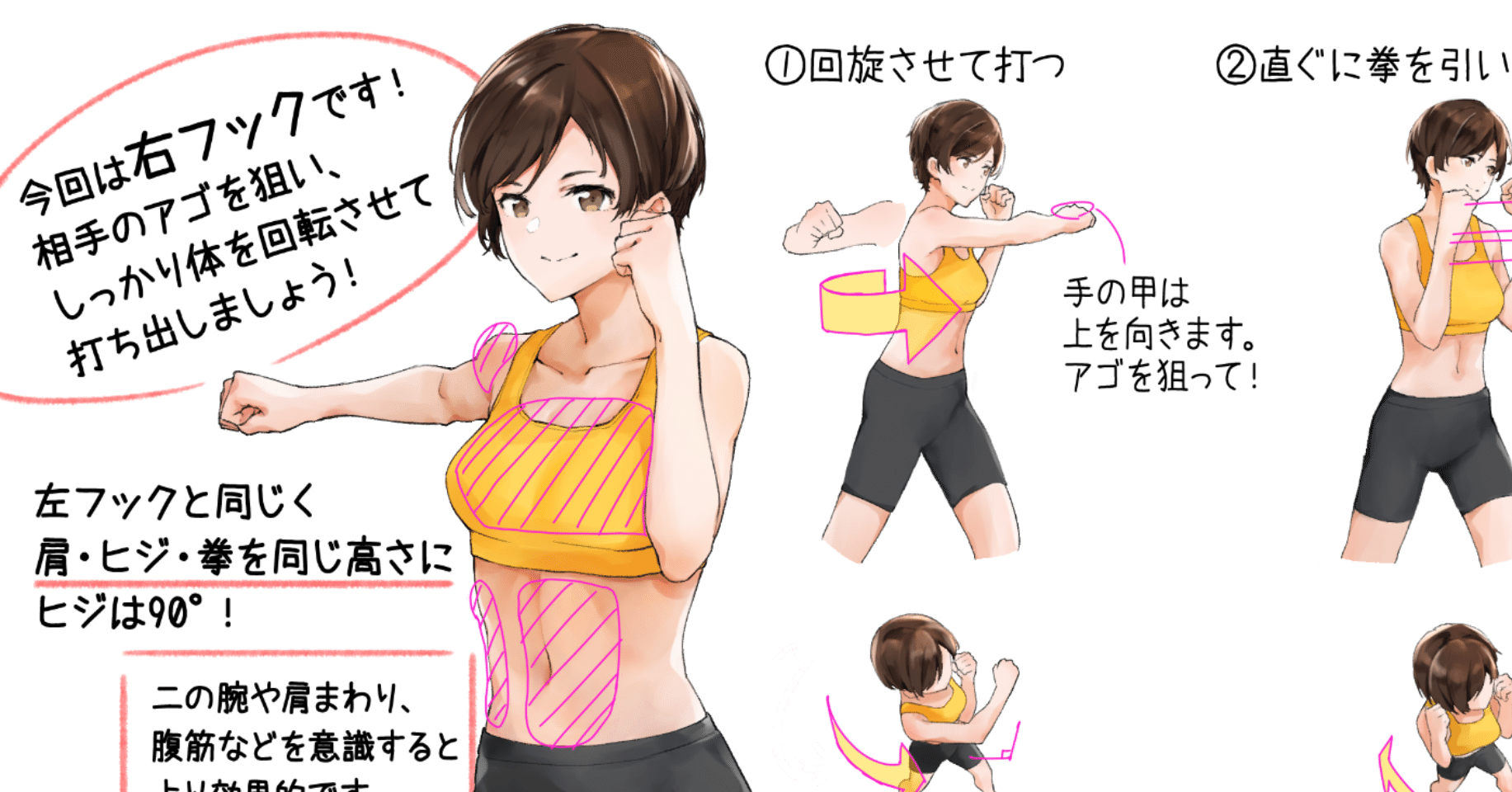 イラストで解説 Fit Boxing Fit Boxing 公式ノート Note