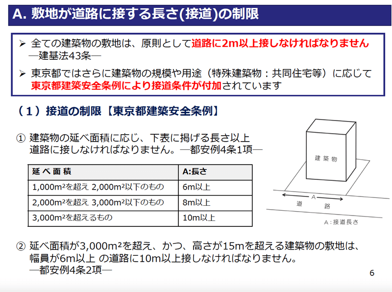 4 4 間口が狭い土地の設計注意点 不動産投資情報発信中 Note