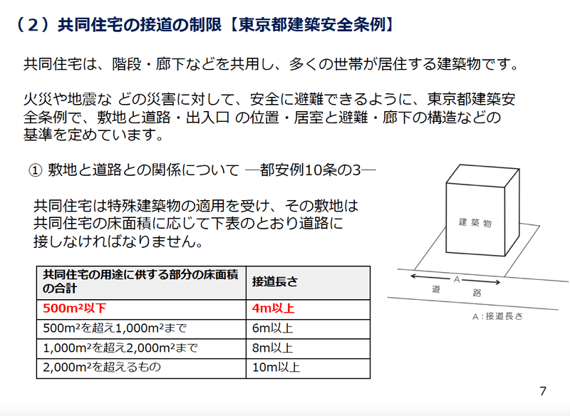 4 4 間口が狭い土地の設計注意点 不動産投資情報発信中 Note