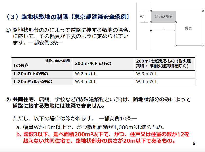 4 4 間口が狭い土地の設計注意点 不動産投資情報発信中 Note