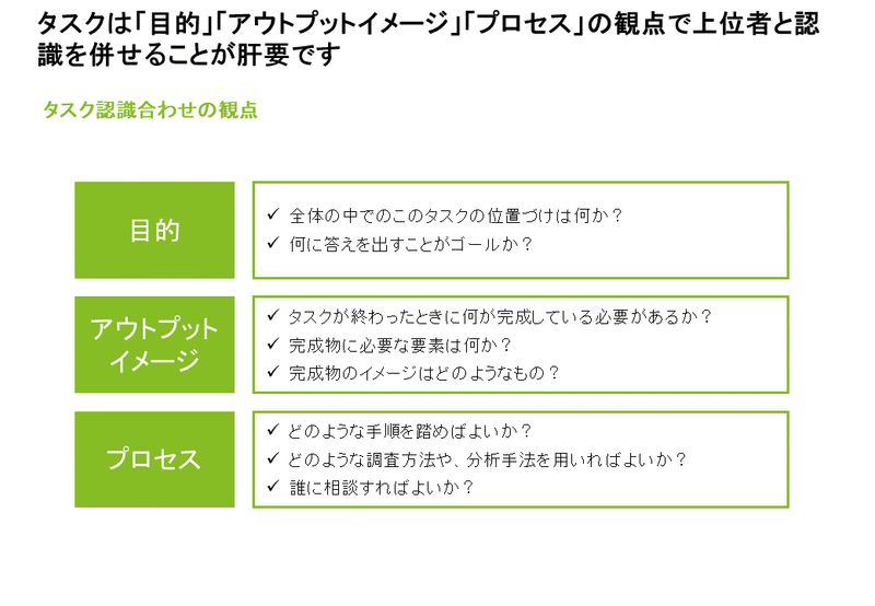 タスク認識合わせの観点