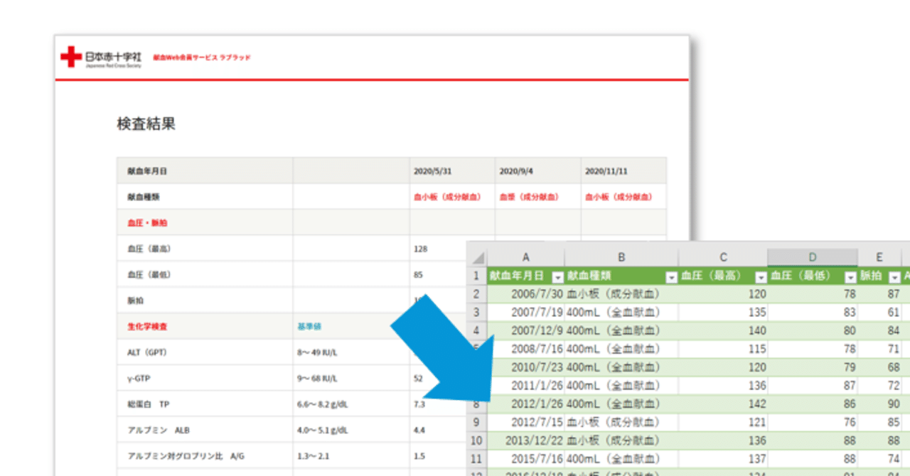 Excel のpower Query エディタを使って 献血した時の血液検査結果を表にしてみた オクターブ ラボ Note Excel のpower Query エディタを使って 献血した時の血液検査結果を表にしてみた オクターブ ラボ Note