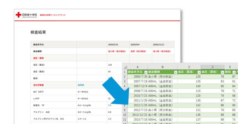 Excel のpower Query エディタを使って 献血した時の血液検査結果を表にしてみた オクターブ ラボ Note Excel のpower Query エディタを使って 献血した時の血液検査結果を表にしてみた オクターブ ラボ Note