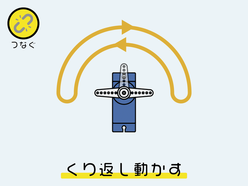 ココロキット＋_サンプルプログラム_2_くり返し動かす