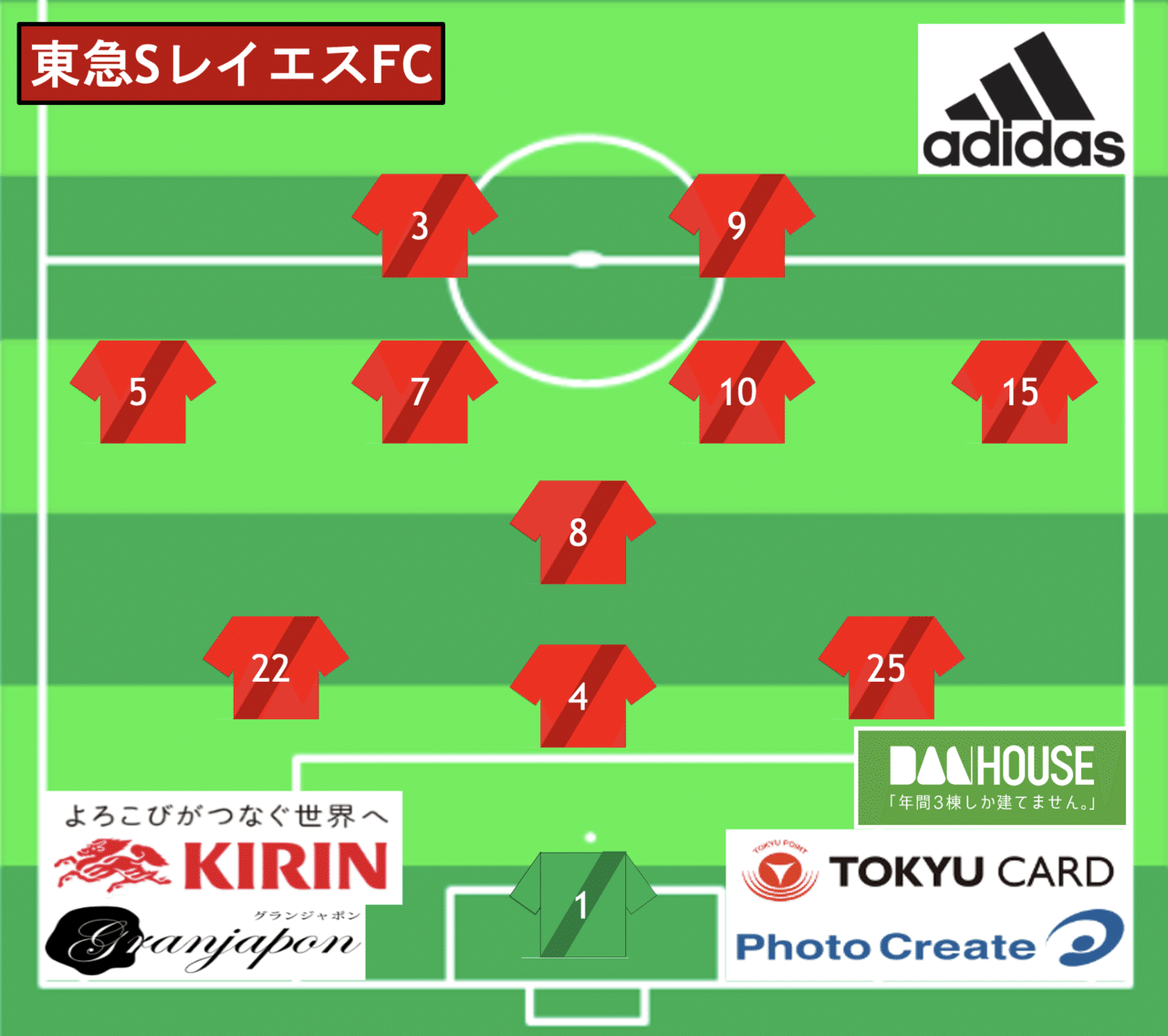 第32回高円宮杯全日本ユース U15 選手権 関東大会 Cブロック決勝戦 Vs 東京武蔵野シティfc 11 15 日 東急sレイエスfc Note 第32回高円宮杯全日本ユース U15 選手権 関東大会 Cブロック決勝戦 Vs 東京武蔵野シティfc 11 15 日 東急sレイエスfc Note