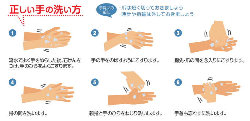 第1回smarthr恒例 手洗い意識調査結果 Smarthrオープン社内報 株式会社smarthr 第1回smarthr恒例 手洗い意識調査結果 Smarthrオープン社内報 株式会社smarthr