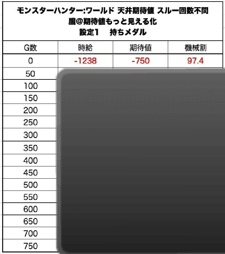 パチスロ モンスターハンターワールド スルー回数別天井期待値と狙い目 有利区間狙い 設定1 設定2 時給 6号機 6 1号機 スロット リセット恩恵 やめどき 朧 期待値もっと見える化