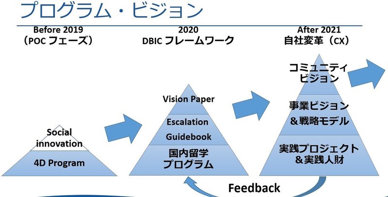 プログラムビジョン