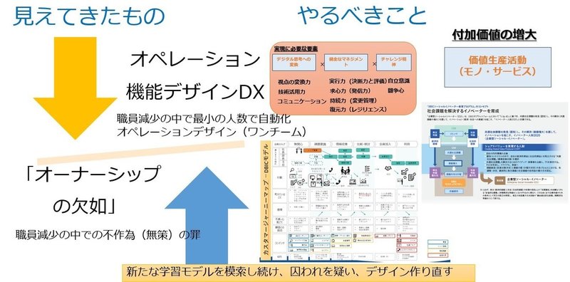 見えてきたこと、やるべきこと