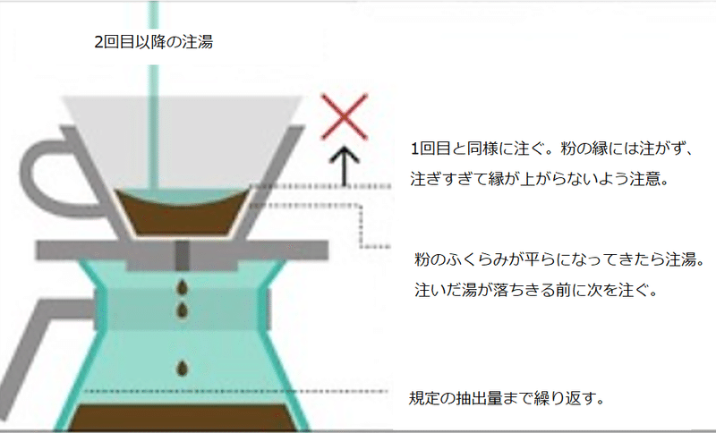 図2