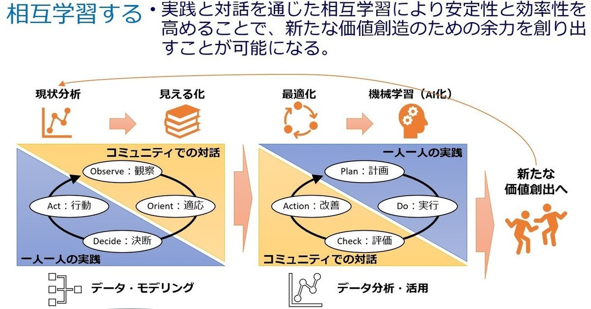 相互学習