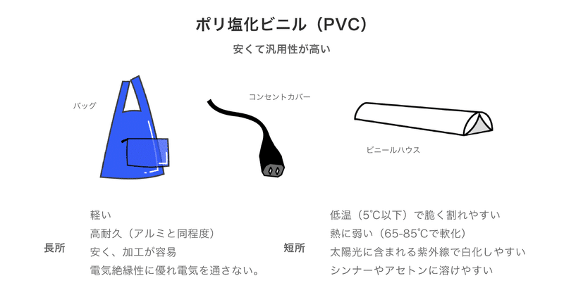 材質 の新着タグ記事一覧 Note つくる つながる とどける 材質 の新着タグ記事一覧 Note つくる つながる とどける