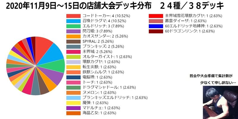 24号の円グラフ-2020年11月9日～11月15日