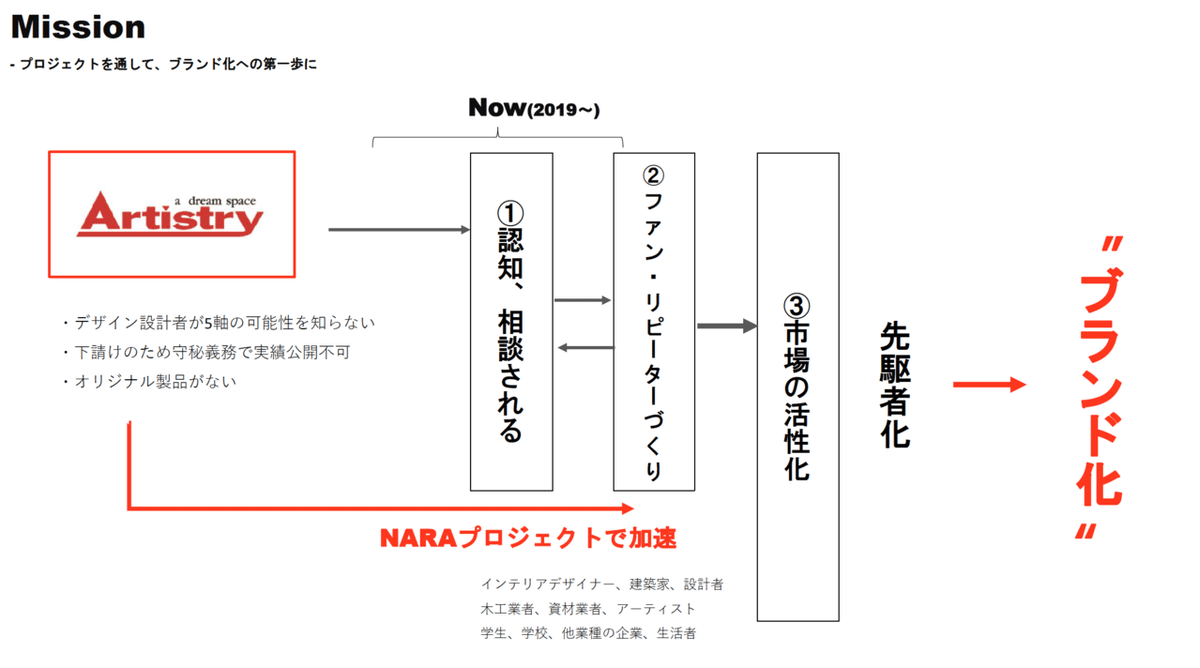 スクリーンショット 2020-11-16 13.51.40