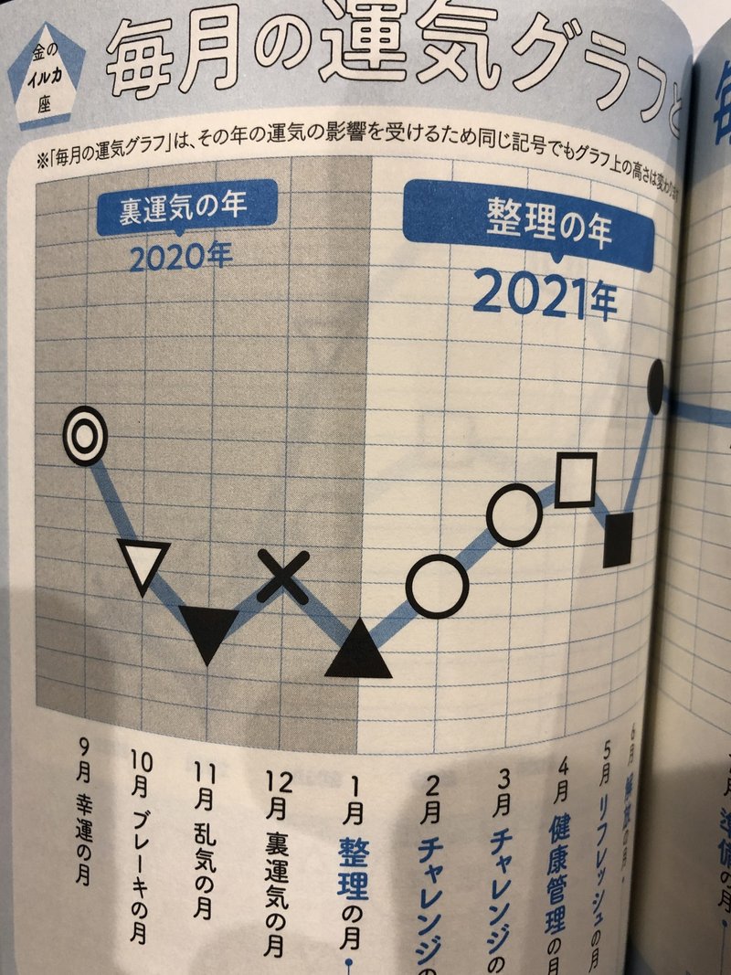 2020 銀のイルカ ＜ゲッターズ飯田さんが占う 2020年下半期の運勢＞銀のイルカ座