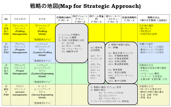 戦略の地図