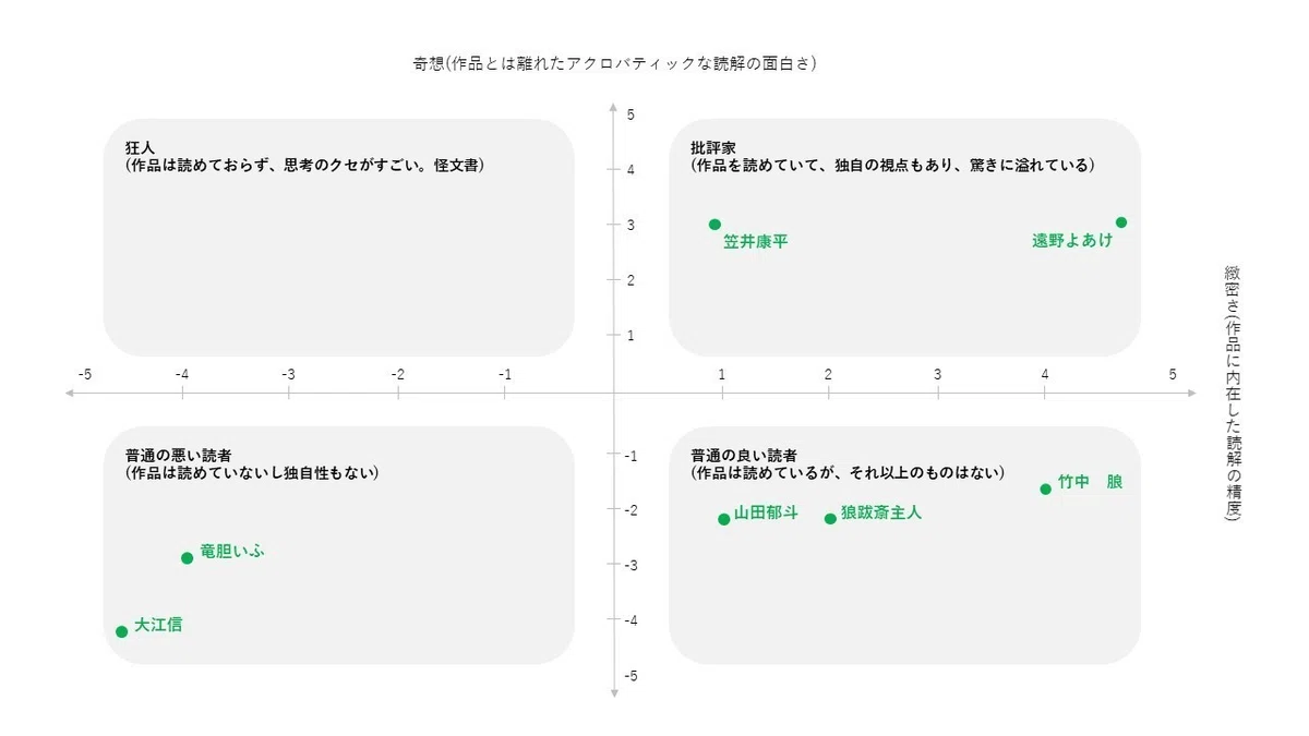 ジャッジのジャッジ_樋口恭介