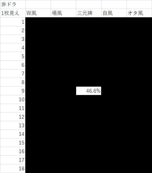 Cell Count Table Win Rate of Preemptive Honor Tile Single-Wait Riichi by Honor Tile Type ...