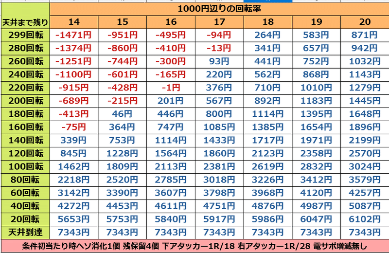 銭形平次2 疾風st Ver 遊タイム天井期待値 止め打ち手順 やめ時解説 まっつん Note