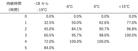 ç»å2