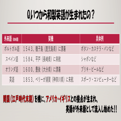 ちょっと待って その英語 外国人に伝わる 実は通じないモノが多い 正則学園高等学校