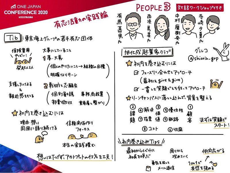 有志活動の実践論 One Japan Conference レポート People One Japan Note 有志活動の実践論 One Japan Conference レポート People One Japan Note