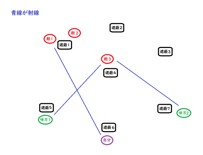 Apex 野良ダイアになったので基本知識とランク上げについて ポリ Note Apex 野良ダイアになったので基本知識とランク上げについて ポリ Note