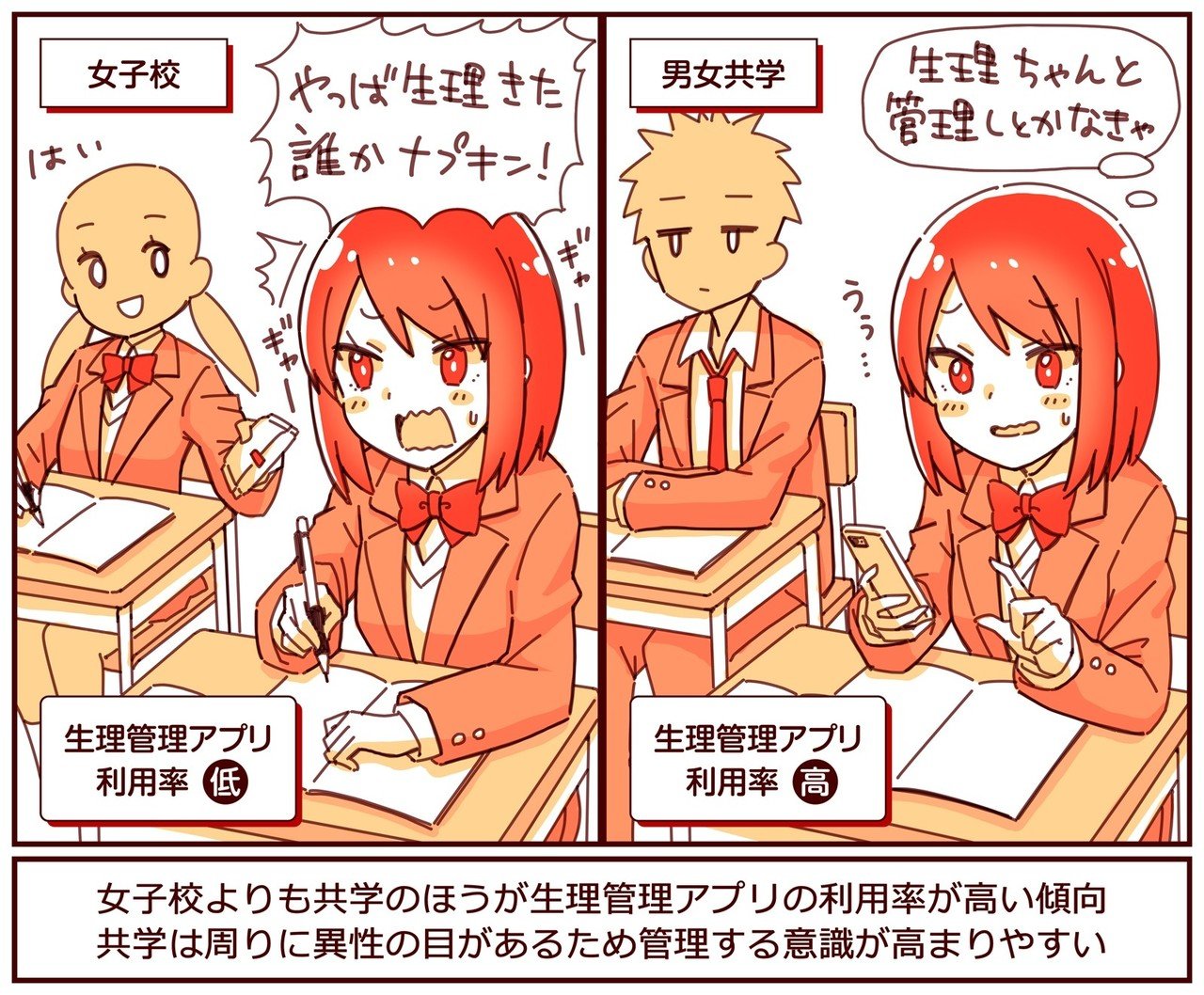 女性100人に話を聞き 顧客を憑依させる ようにアプリをつくった 生理 管理アプリの ケアミー が語る 使われ続けるプロダクトをつくるためのユーザーヒアリングのコツ アプリマーケティング研究所 女性100人に話を聞き 顧客を憑依させる ようにアプリをつくった 生理 管理アプリの ケアミー が語る 使われ続けるプロダクトをつくるためのユーザーヒアリングのコツ アプリマーケティング研究所