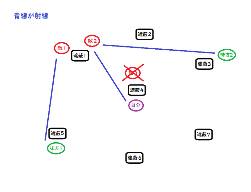 Apex 野良ダイアになったので基本知識とランク上げについて ポリ Note Apex 野良ダイアになったので基本知識とランク上げについて ポリ Note