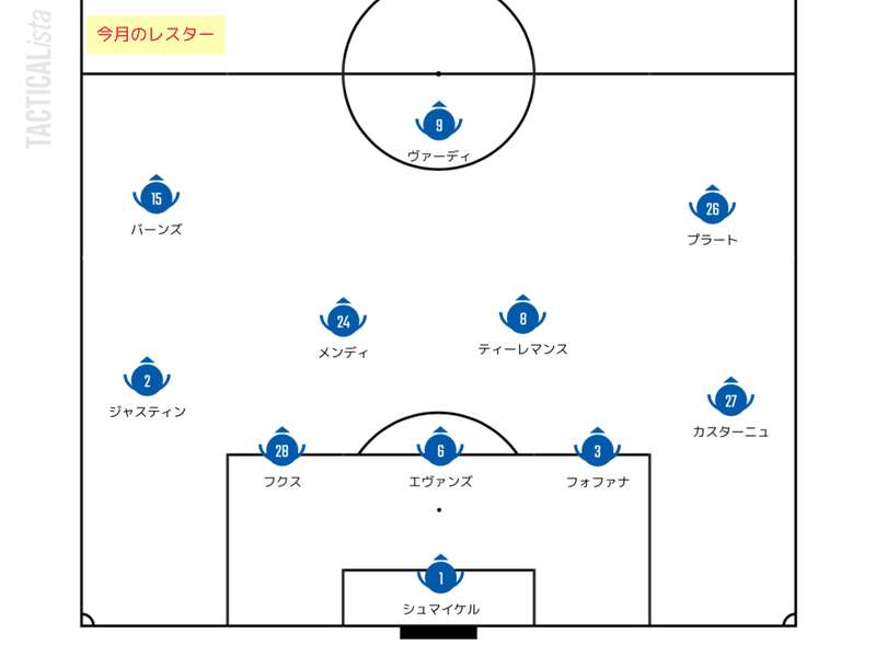 ここにアーセナルはいません トップ10になんかいません 勝手にプレミア定点観測 11月編 Part1 せこ Note