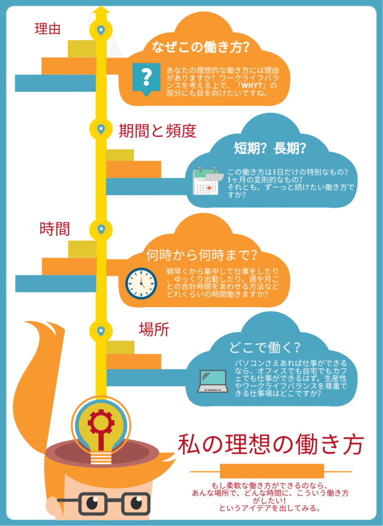 第2回 はたらき方 ミーティング こんな働き方したいなぁ Workstyleラボ Acall Note