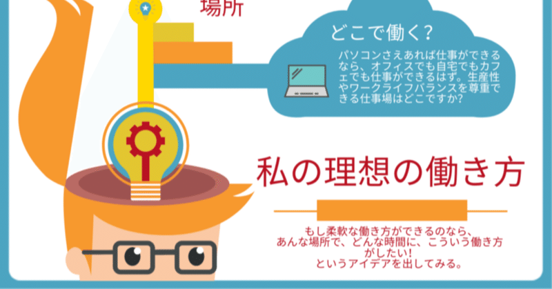 第2回 はたらき方 ミーティング こんな働き方したいなぁ Workstyleラボ Acall Note