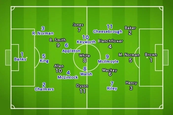 1960/1961 FAカップ決勝 トッテナムvsレスターシティ | テーマ：50-80