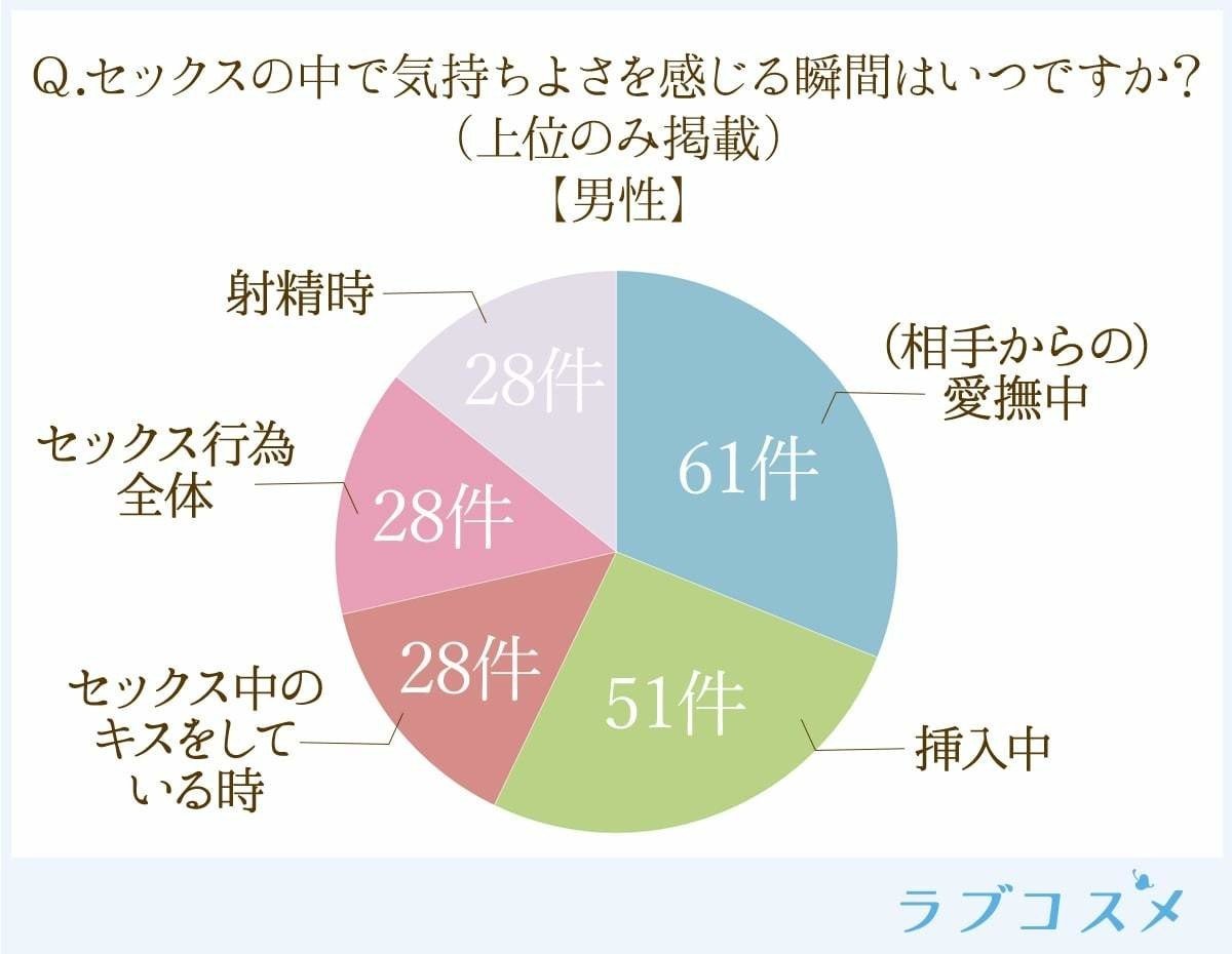 エッチ が 気持ちよく ない