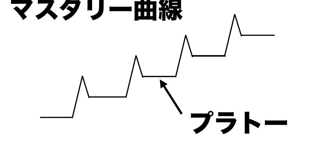 マスタリー曲線.001-1118x538