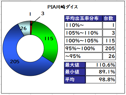 Pia川崎ダイス スロパチステーション パチンコ パチスロホールサイト