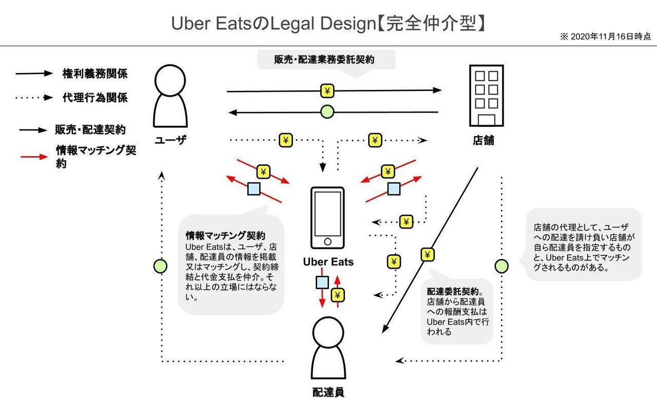フードデリバリー配達員272人に聞いた！Uber Eats・出前館・Wolt