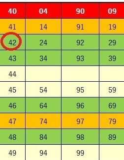 842ミニ当選