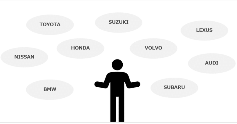 自動車ディーラーDX案 その１：メーカー・車種選びのDX